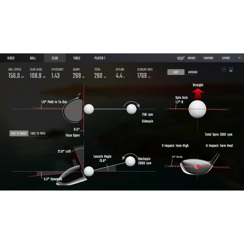 Foresight Sports GCQuad Launch Monitor