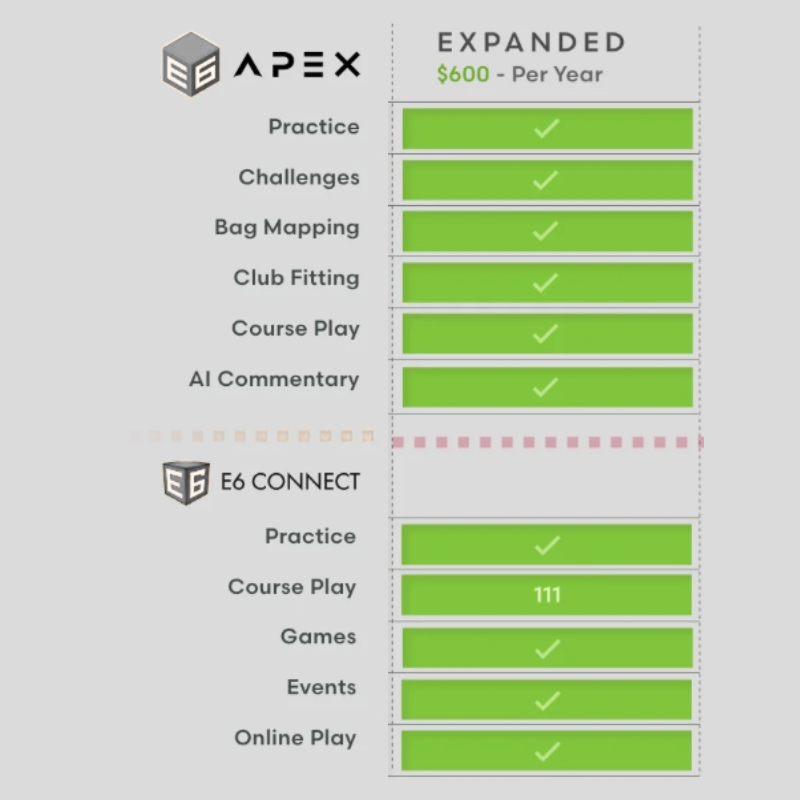 E6 Apex Expanded