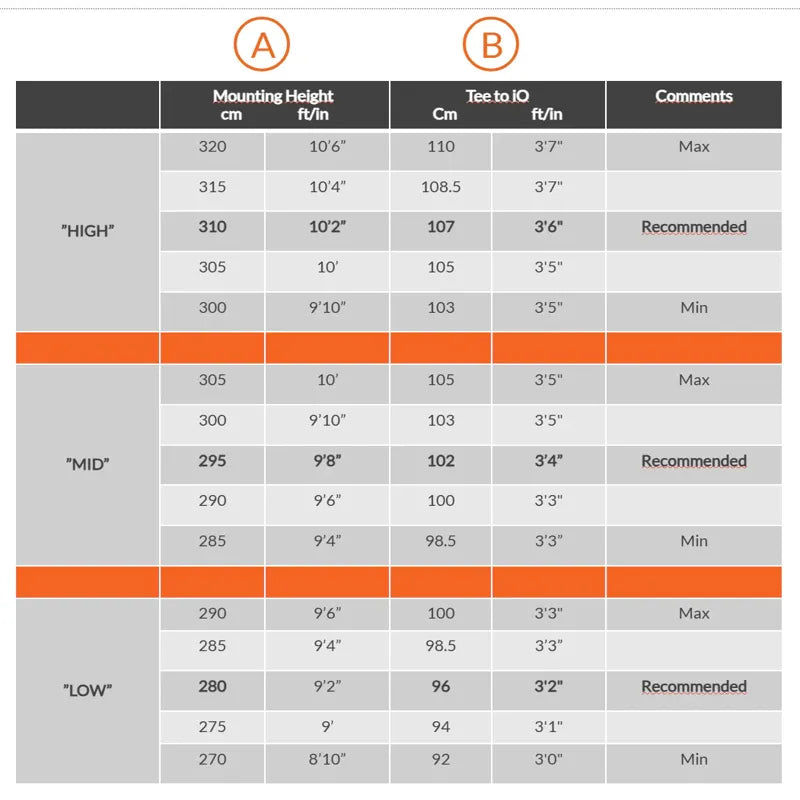 Trackman TMiO Ceiling Mount
