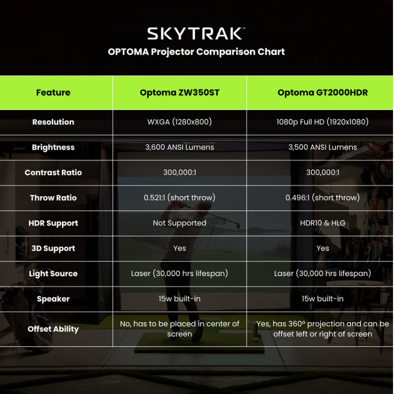 SkyTrak Golf Simulator Studio Enclosure Package