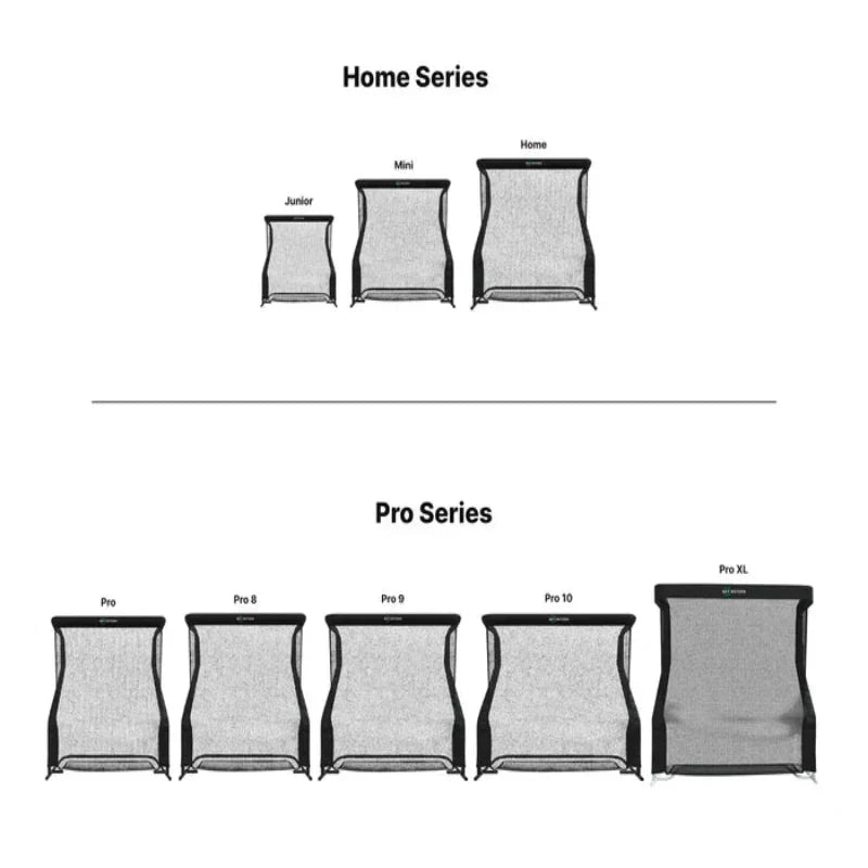 The Net Return Pro Series Golf Package